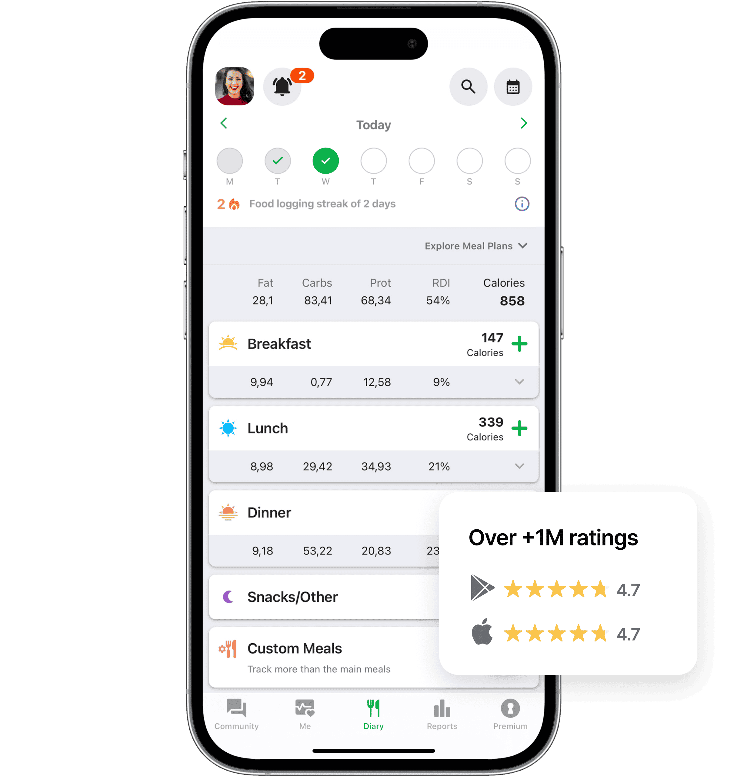 Smartphone showing the fatsecret app’s food diary with logged meals, daily calorie totals, and nutrient breakdown, alongside a pop-up displaying over 1M ratings with 4.7 stars on Google Play and 4.7 stars on the App Store.